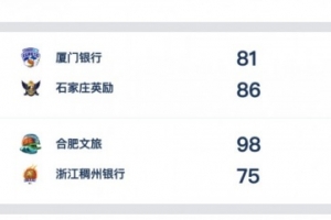 WCBA今日综述：合肥女篮以下克上胜浙江 河北女篮险胜厦门