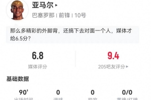 亚马尔7射0正1中框+1造红牌 10过人7成功+5关键传球+27丢失球权