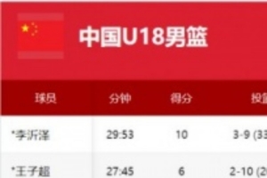 2026年国青热身赛！中国U18男篮78-72战胜澳大利亚阿尔法篮球学院