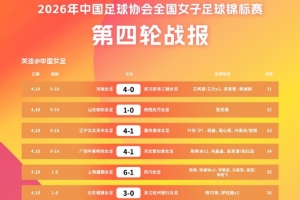 全国女子足球锦标赛排位赛第一轮战报与后续赛程