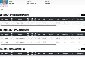 媒体人：现在改个姓名都很难 改年龄改姓氏了到底怎么做到的？