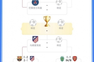 欧冠再现新王?巴萨出局后下半区已没有了往届冠军,此前3届2新王