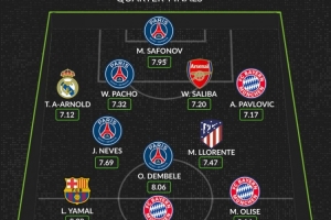 whoscored本轮欧冠最佳阵:亚马尔、凯恩领衔 登贝莱、萨利巴在列