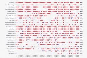 轮换不够?阿森纳本赛季总出场时间占比:拉亚、赖斯等7人均超60%