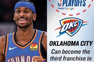 历史第三支？雷霆有望连续两季60+胜场并夺冠！比肩湖人、公牛